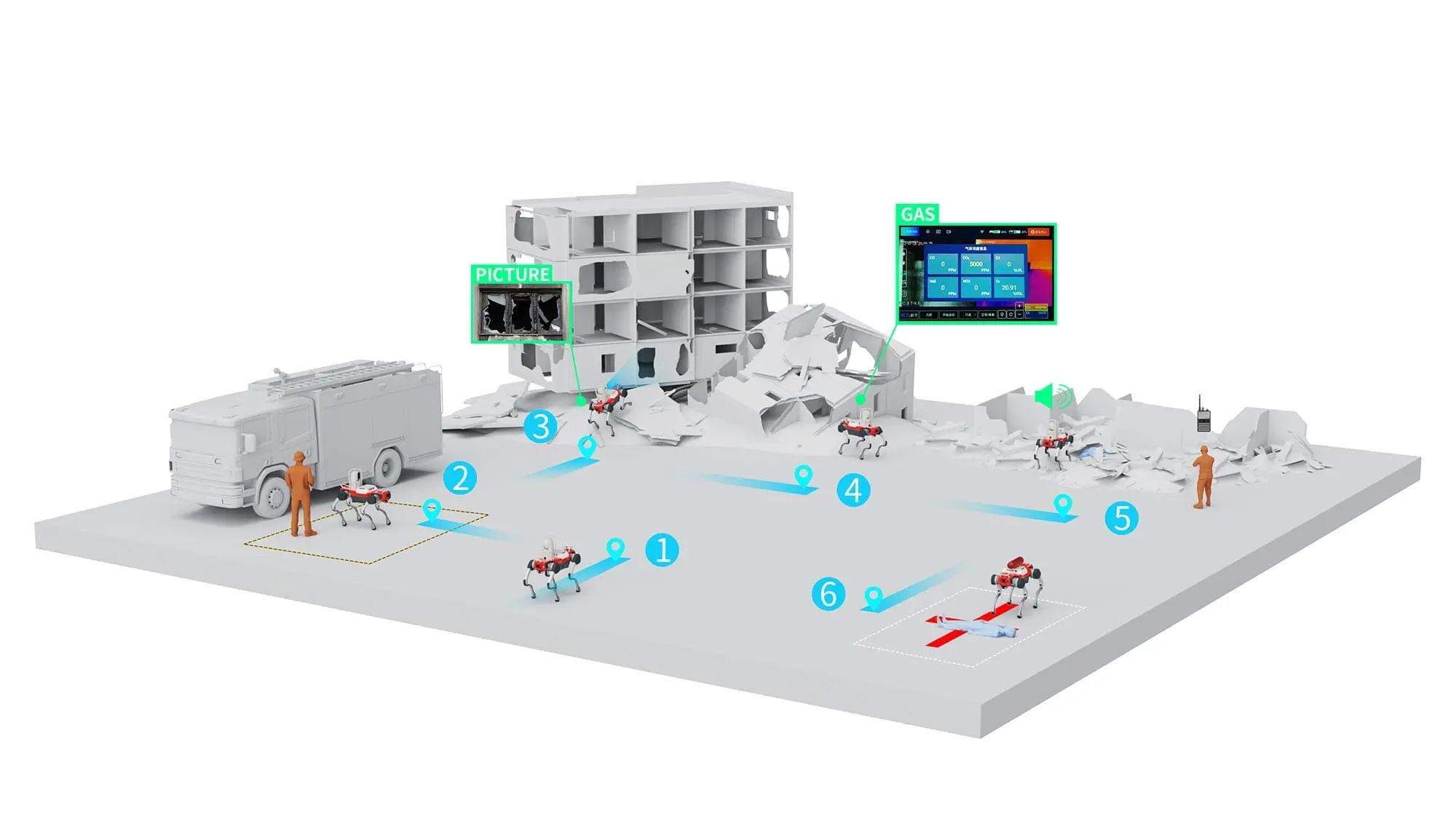 DEEP Robotics quadruped robot smart emergency rescue workflow demonstrating disaster response, hazard detection, and rescue assistance